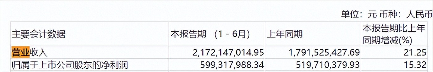 市值蒸发超百亿，AI抬得动金山办公吗？