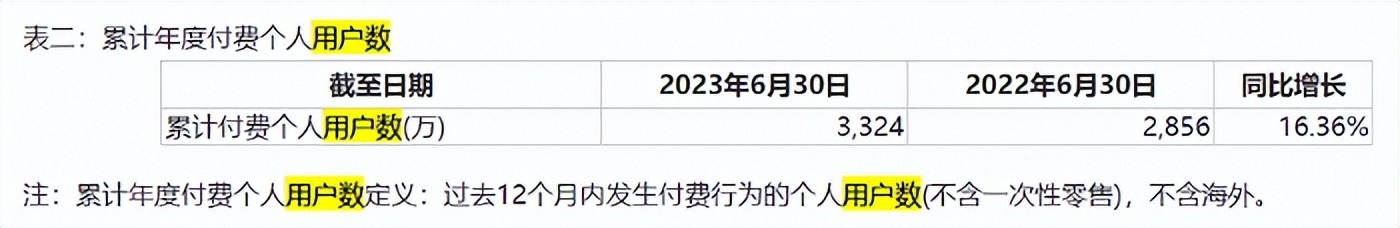 市值蒸发超百亿，AI抬得动金山办公吗？