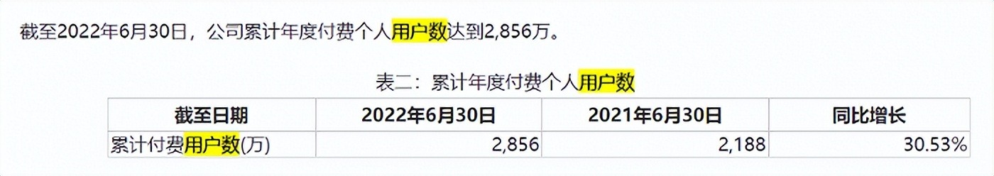 市值蒸发超百亿，AI抬得动金山办公吗？