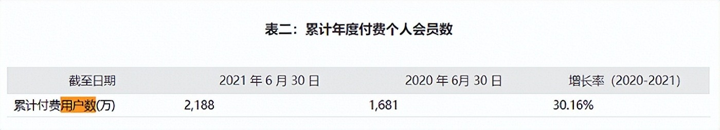 市值蒸发超百亿，AI抬得动金山办公吗？