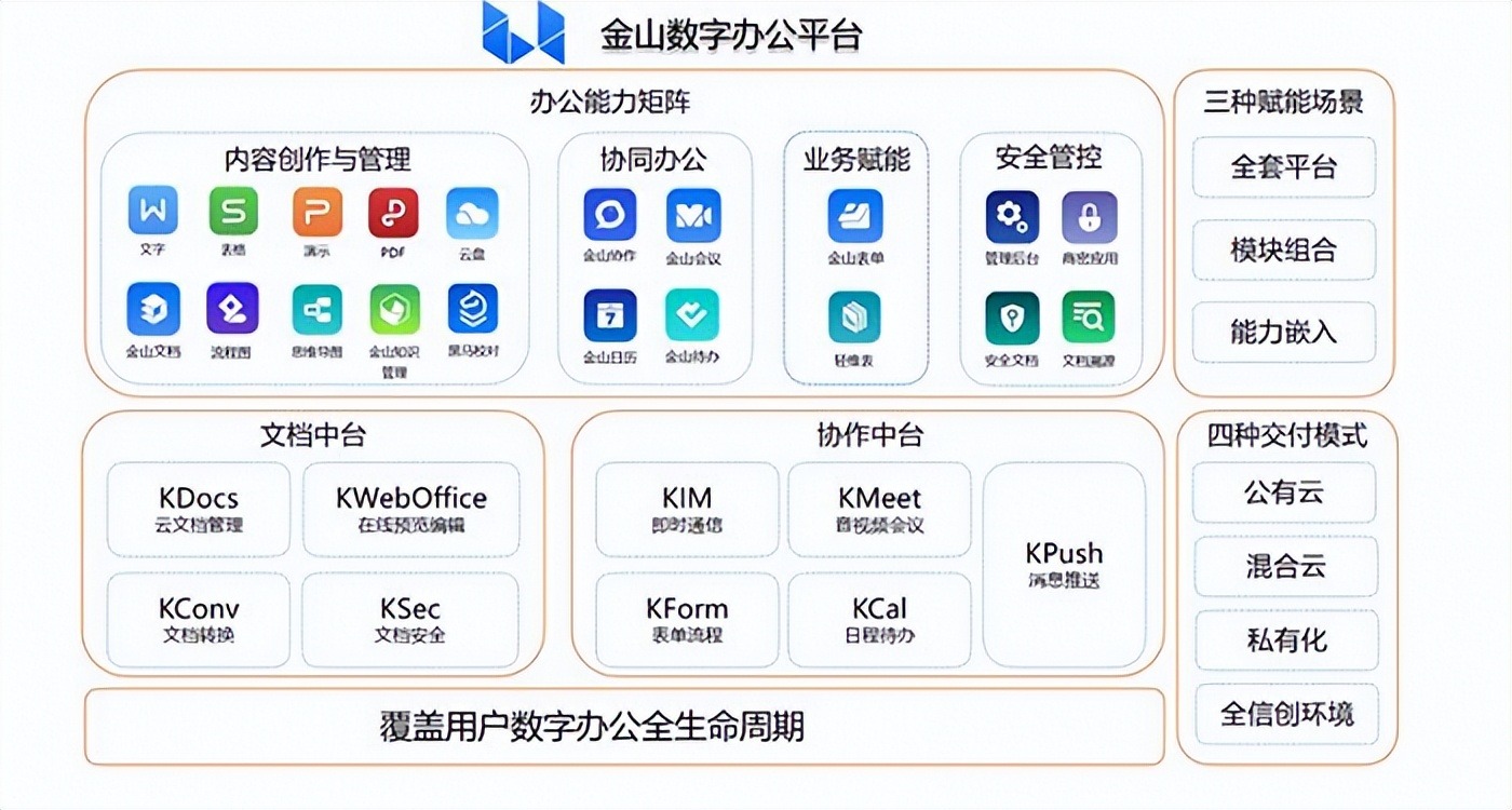 市值蒸发超百亿，AI抬得动金山办公吗？