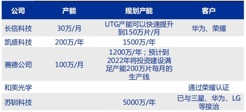 iPhone15拉胯，国产手机用折叠屏大反攻！