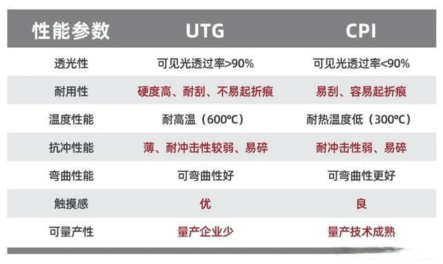 iPhone15拉胯，国产手机用折叠屏大反攻！