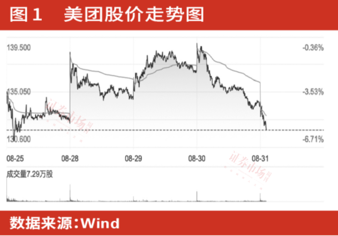 抖音与美团的“用户时长”持久战，耗得起的抖音和稳步推进的美团