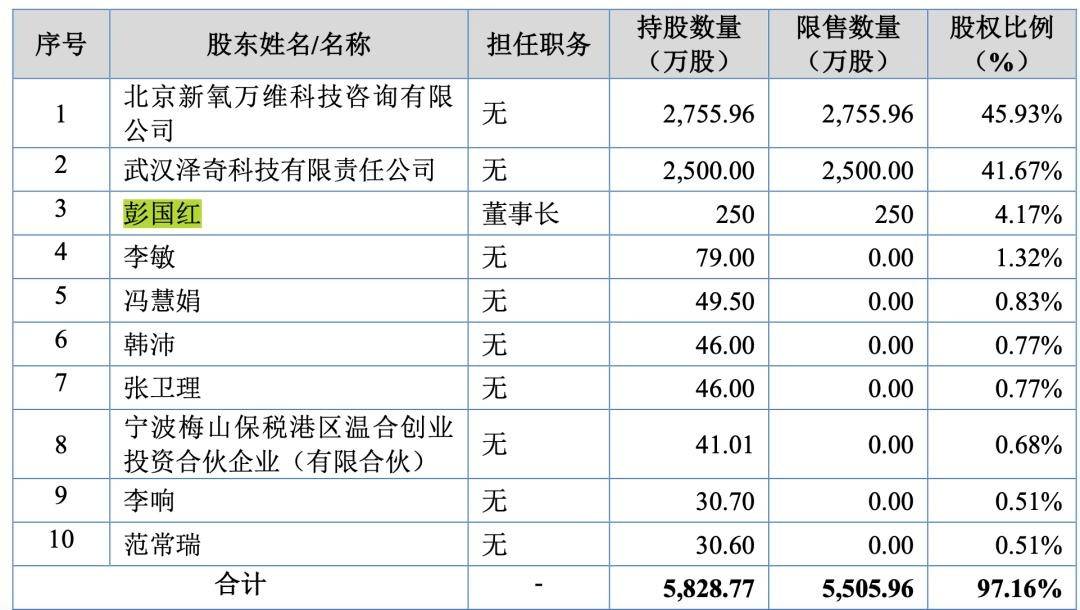 轻医美的上游遍地“吃饱”？