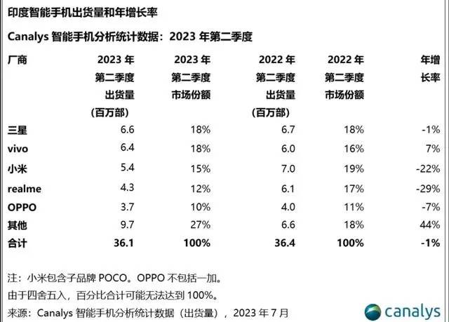 荣耀再出海，印度第一步？