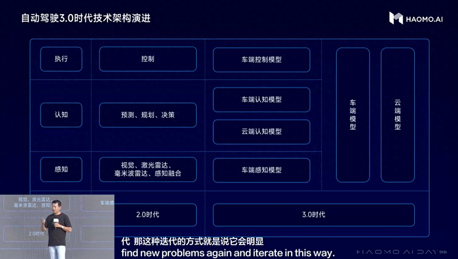 HAOMO AI DAY张凯：2023中国智驾市场大爆发，智能驾驶渗透率与价格呈反向增长态势