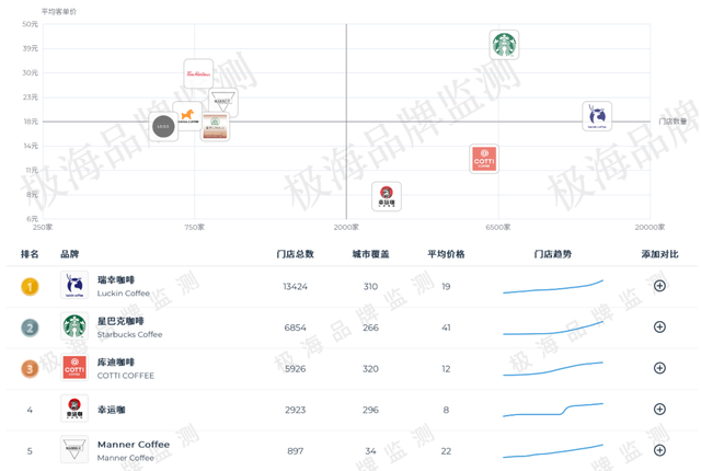 小绿杯不再让罗永浩打脸，但星巴克真能革自己的“命”？