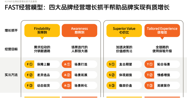 FAST，掀开品牌在即时零售中的增长密码