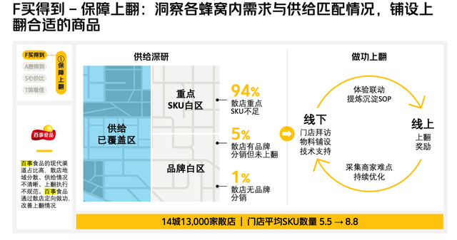 FAST，掀开品牌在即时零售中的增长密码