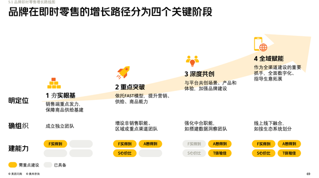 FAST，掀开品牌在即时零售中的增长密码