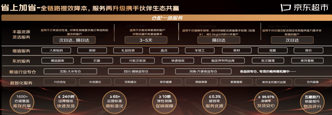 世界粮食日：今年粮油销售增七成 百大知名粮油企业推百款极低价货