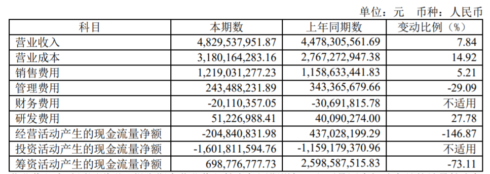 妙可蓝多的优势是钱，劣势也是。