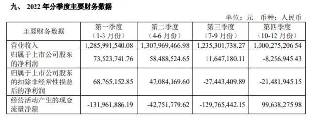 妙可蓝多的优势是钱，劣势也是。