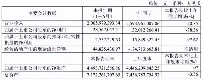 妙可蓝多的优势是钱，劣势也是。