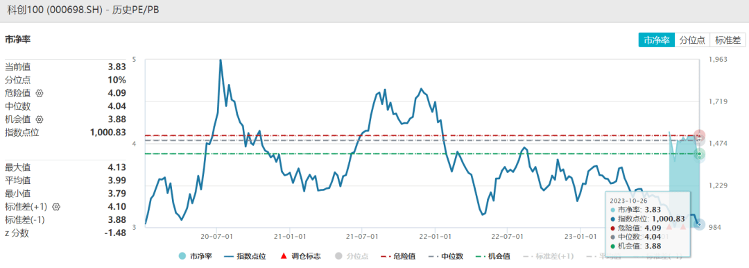 科创100：下注新兴科技，在不确定性中握紧未来