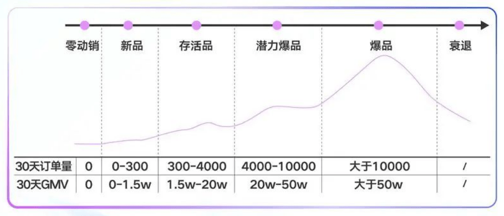 为什么双11越来越简单？