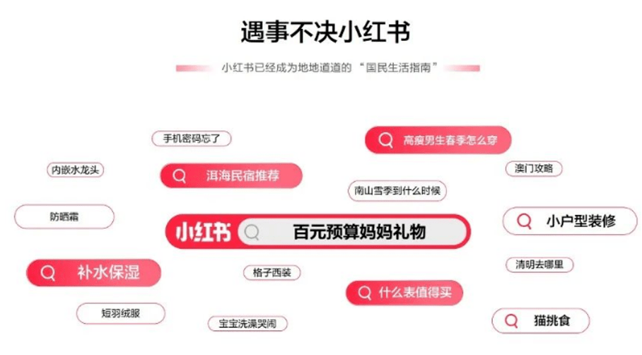 小红书是如何重塑“旅行”这件事的？