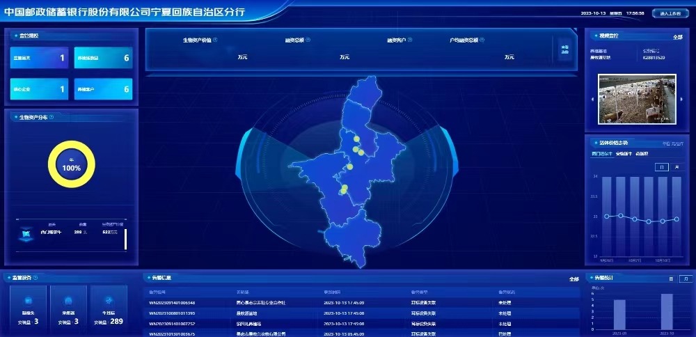 农业数字化产业链的“牛劲”