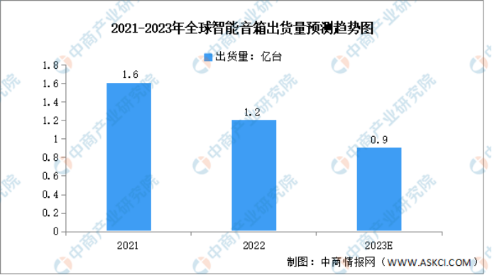 小度打头阵，百度大模型能否“赋能万物”？