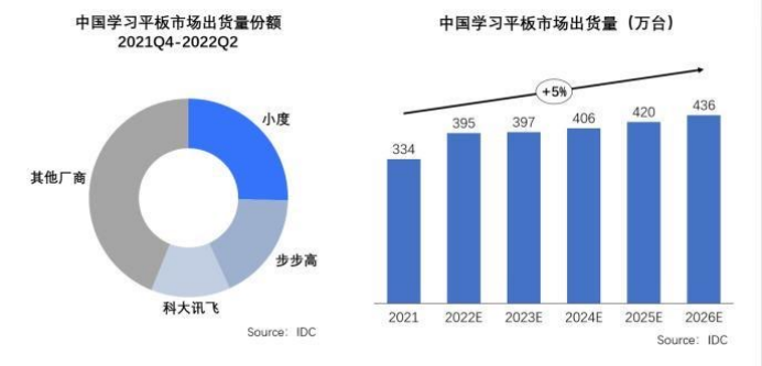 小度打头阵，百度大模型能否“赋能万物”？