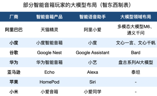 小度打头阵，百度大模型能否“赋能万物”？