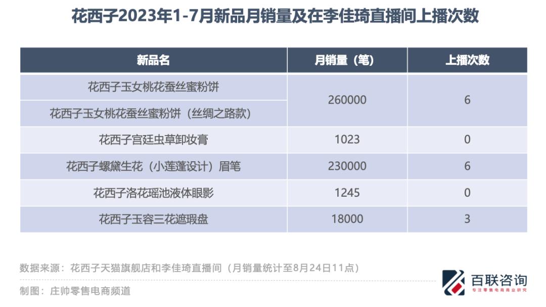 超级主播的信任博弈