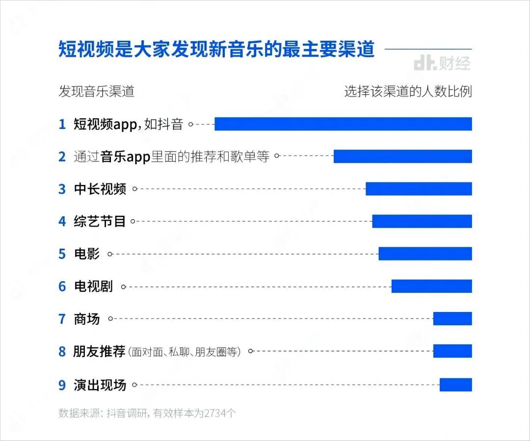 多渠道、多平台、传播裂变，音乐人扶持计划还有多少种打开方式？