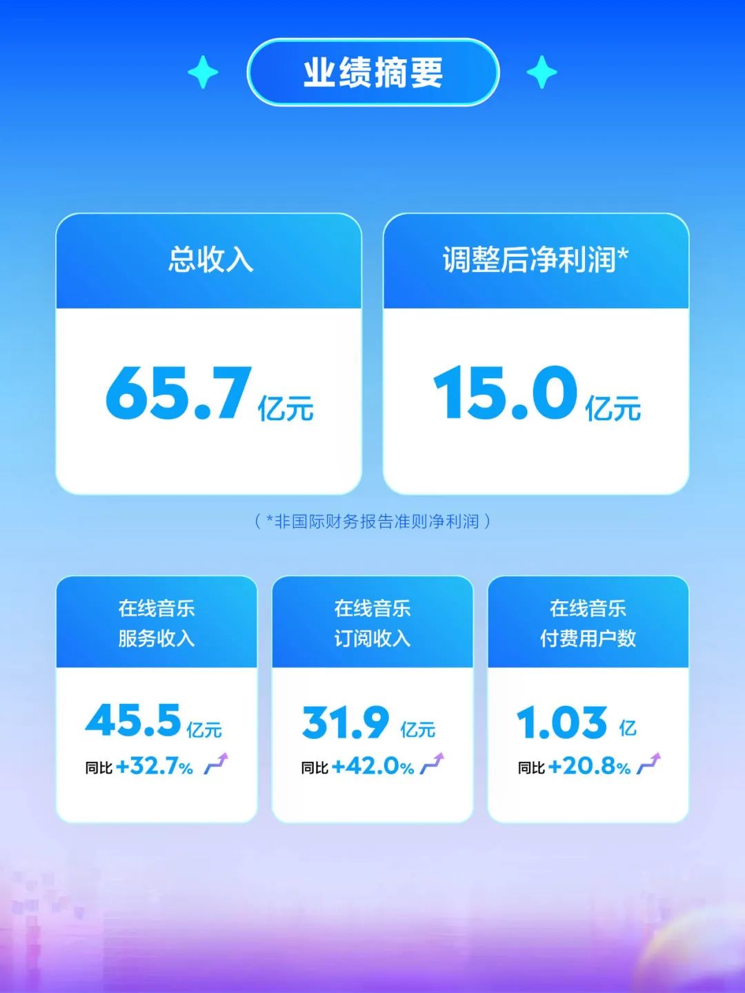 音乐营销复利价值显著，未来或成为营销升级新赛道