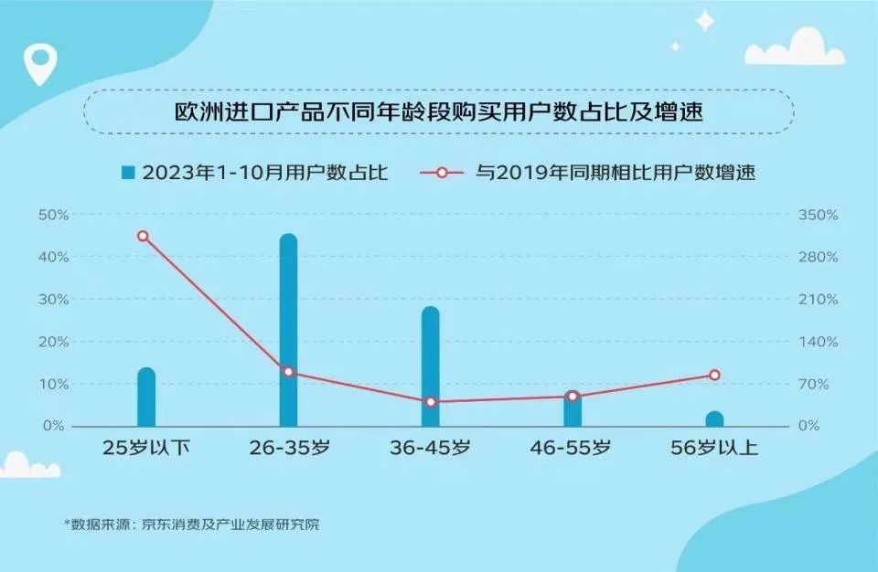 跨境电商的“新机遇”：织一张全球供应链网