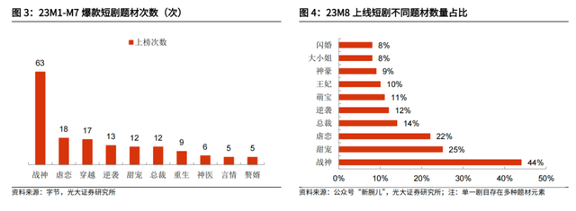 到底啥是短剧？