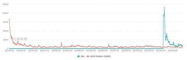 字节超腾讯，但始终差一个《王者荣耀》“加冕”