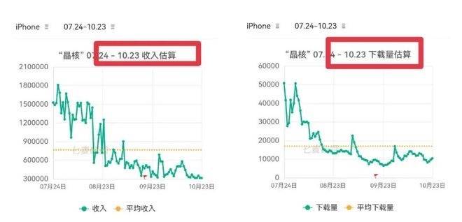 字节超腾讯，但始终差一个《王者荣耀》“加冕”