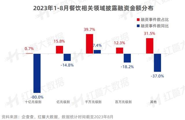 除了预制菜，马云看上的餐饮界还剩下什么？