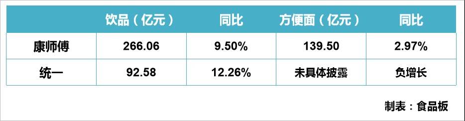 统一“沉迷”预制菜