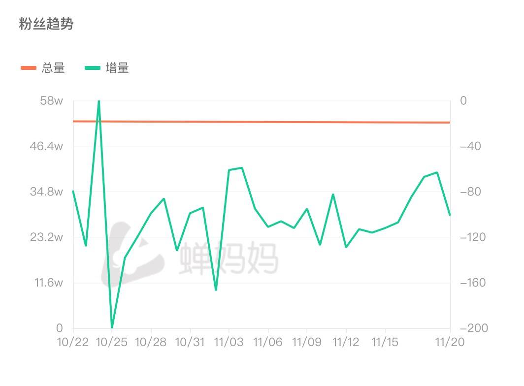 钟薛高，被困在这个凛冽的“寒冬”