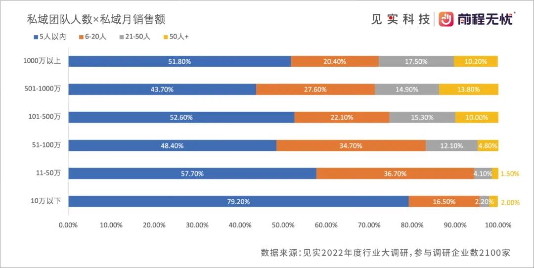 智慧零售全域人才岗位标准出台，零售业如何实现人才与业绩的同步增长？