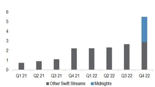 Taylor Swift重制专辑接连爆红，三大唱片却有点慌了