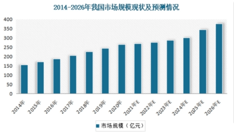 撑腰椅出圈，又一品牌即品类的经典案例