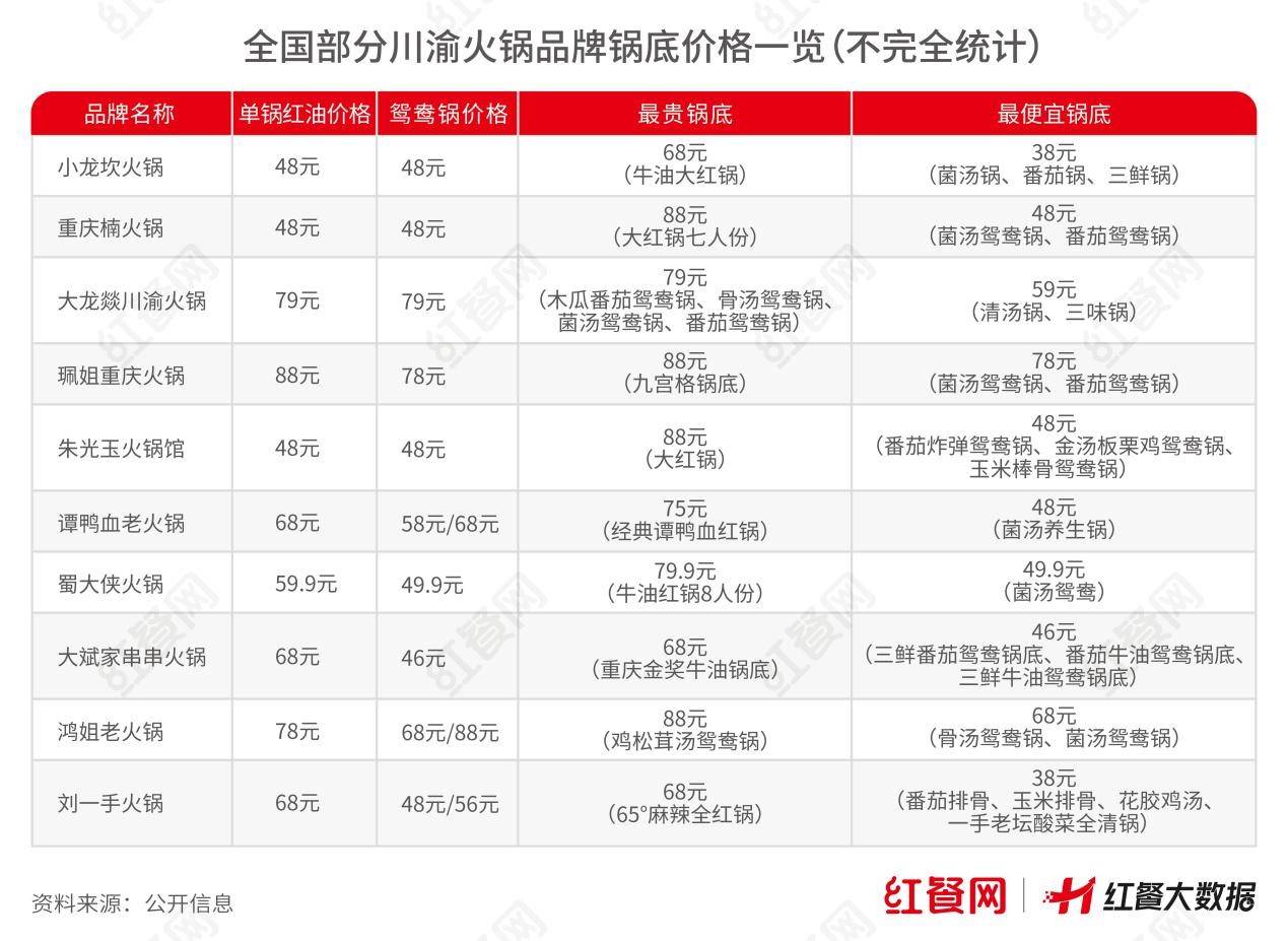 火锅店在这个冬天“熄火”了？