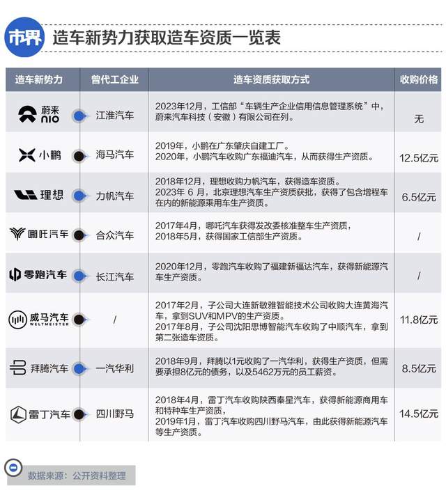 蔚来汽车，一场事先张扬的自救