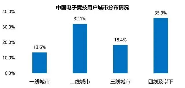 虎牙打造乡村电竞，我们为什么需要“村GAME”？