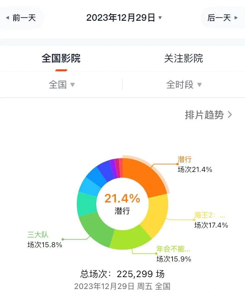 《年会不能停》：为这点醋才包的饺子，不够精细但热量够了