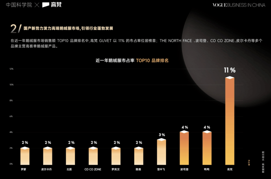 改写中美加航海装备排位：高梵鹅绒服以专业科技助力极地科考