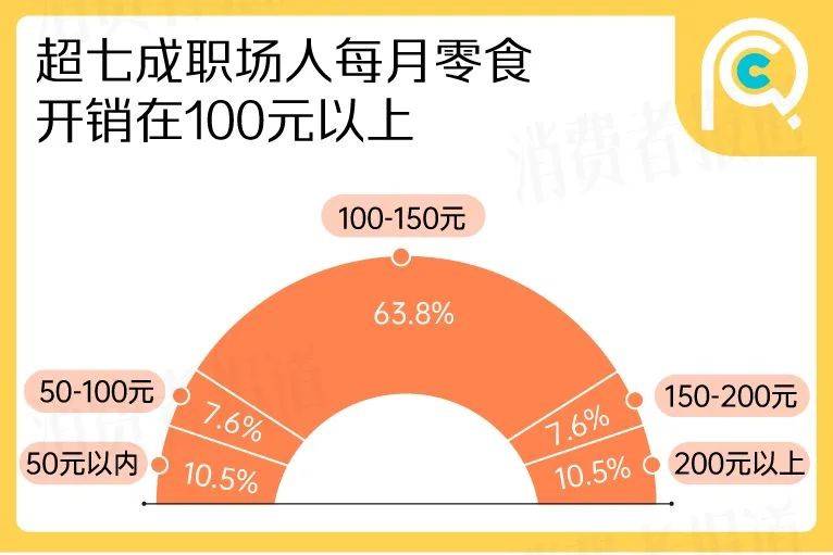 高端零食们终于“熬”不住了