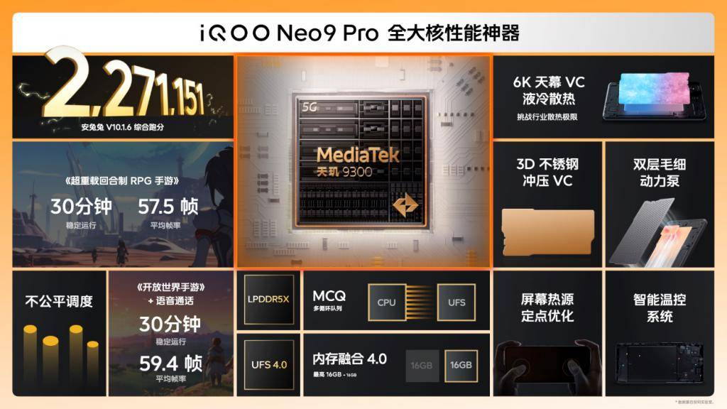 " 性能加码，手感减负 " iQOO Neo9系列堪称同价位 " 最强性能之作 "