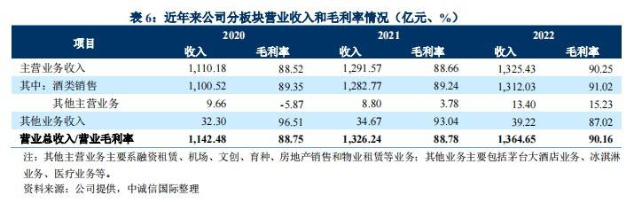 茅台何苦“单恋”年轻人？