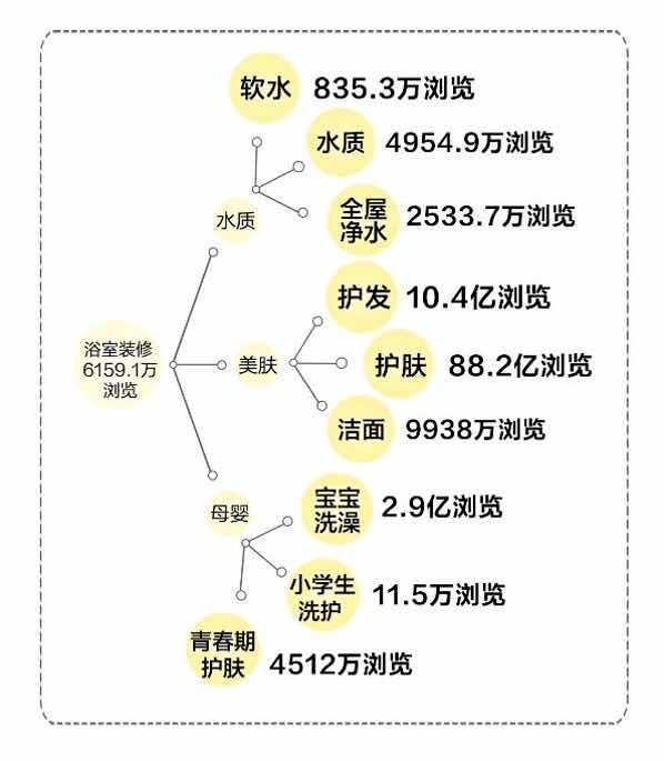 表面是“种草科学”，其实是“人群科学”