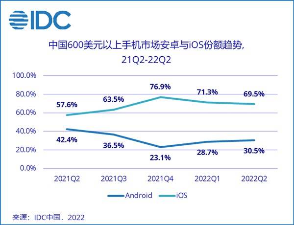 折叠屏，会不会是手机创新的一条“弯路”？