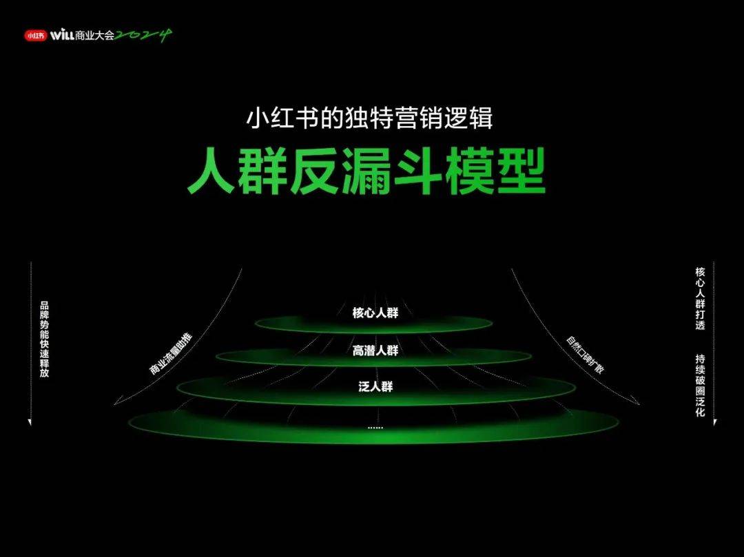 表面是“种草科学”，其实是“人群科学”